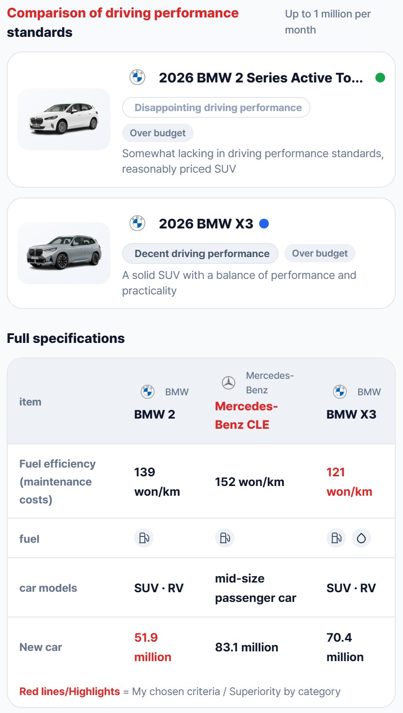 A second screen from the same agent: a side-by-side specification table comparing fuel efficiency, body type, and price across the shortlisted vehicles